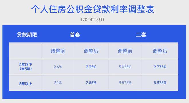 房贷最新动态，市场趋势、政策解读及应对策略全解析