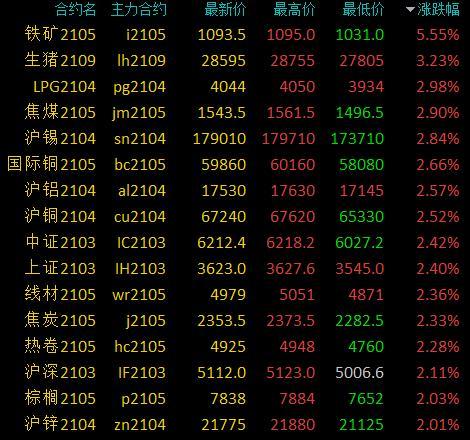 锡价格最新动态与市场趋势解析