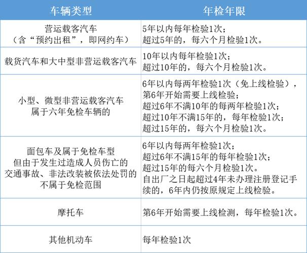 最新审车流程详解与注意事项提醒