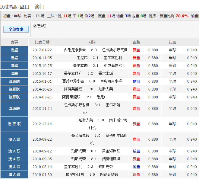 最新澳盘分析，探索现代足球赛事预测新领域