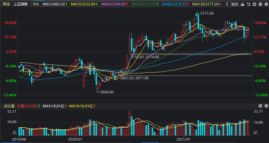 ASPz最新走势，探索前沿技术与市场趋势