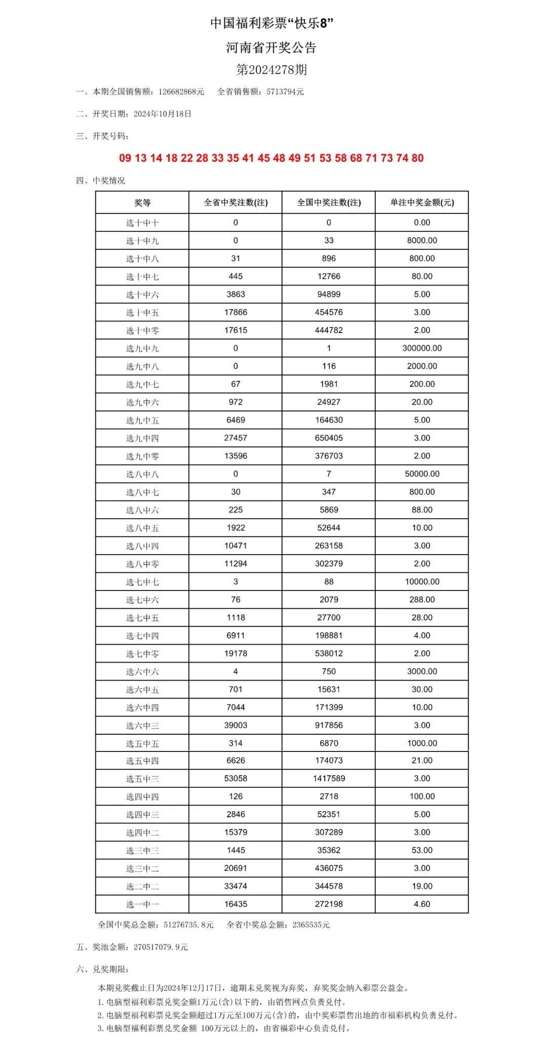 澳门六开奖结果2024开奖记录今晚直播,定制化执行方案分析_专业版140.304