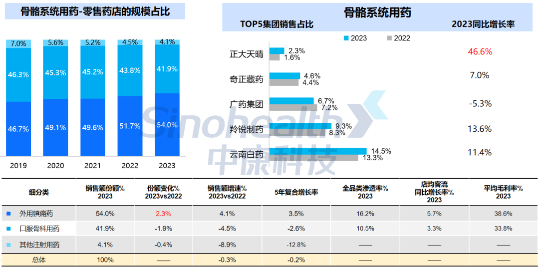 新澳天天彩免费资料大全的特点,数据驱动执行方案_粉丝版254.273