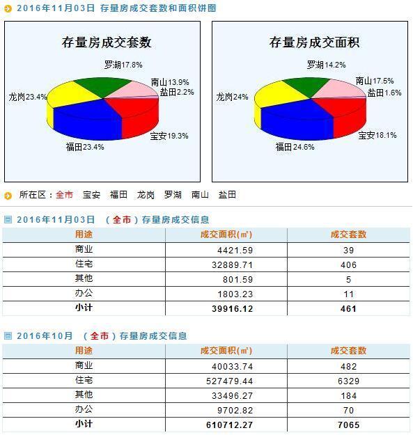 新澳天天开奖资料大全三中三,数据驱动执行方案_标准版5.66