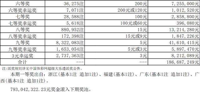 2024澳门码今晚开奖结果,准确资料解释落实_精简版104.330