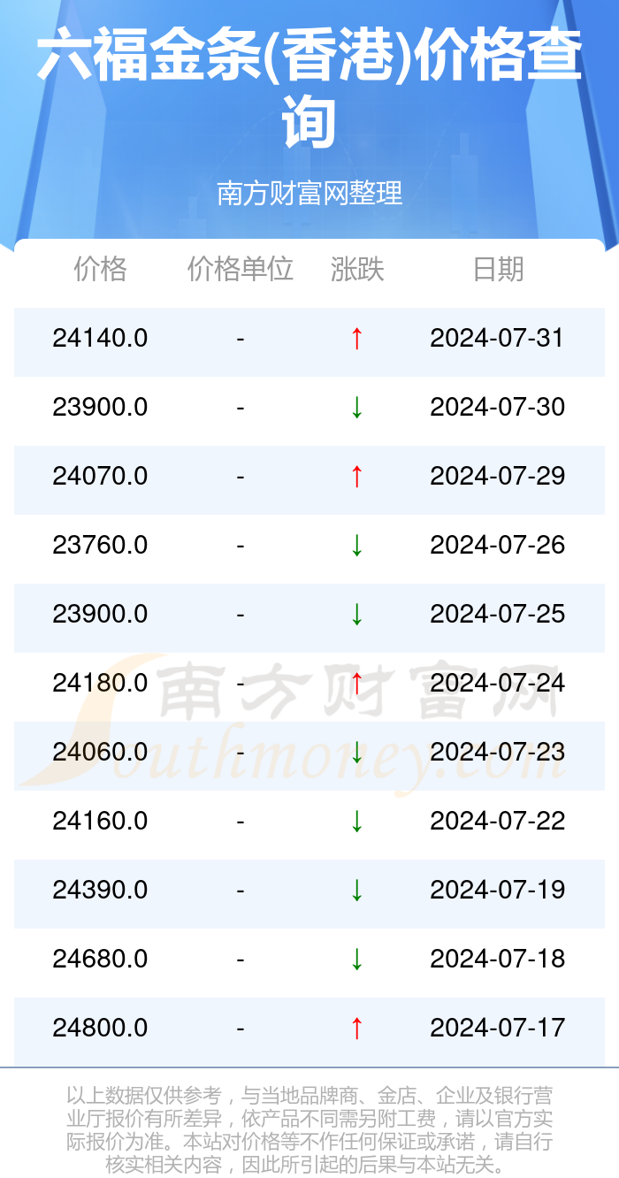 新澳门2024年资料大全宫家婆,理念解答解释落实_储蓄版19.53