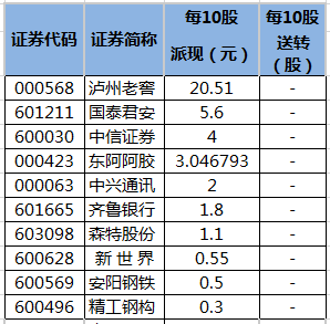 老澳门开奖结果2024开奖记录,完善的执行机制解析_升级版9.815