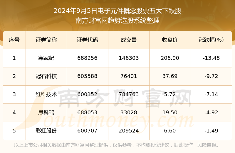 澳门三肖三码精准100%黄大仙,数据解答解释落实_游戏版176.805