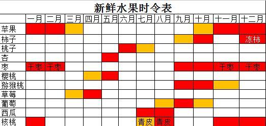 新澳今天最新资料水果爷爷,调整方案执行细节_定制版6.33