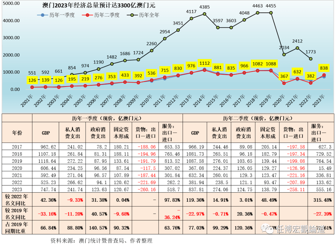 2024澳门开奖结果记录,经济性执行方案剖析_特别版1.556