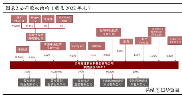 玉溪最新包装，革新与环保的完美结合