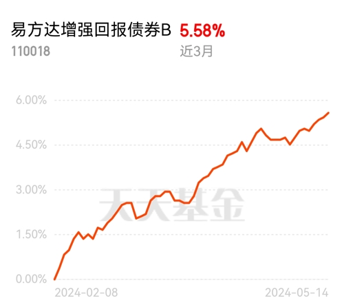 002908最新净值深度解析报告