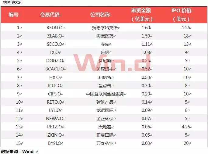 最新IPO排名深度剖析