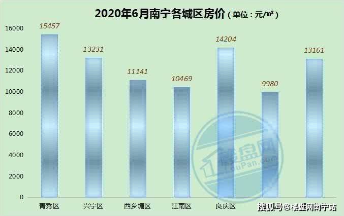 南宁最新房价动态与市场趋势深度解析