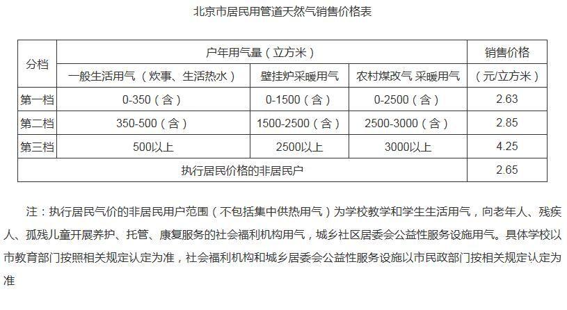 煤气最新价格动态分析，影响因素与价格走势探讨