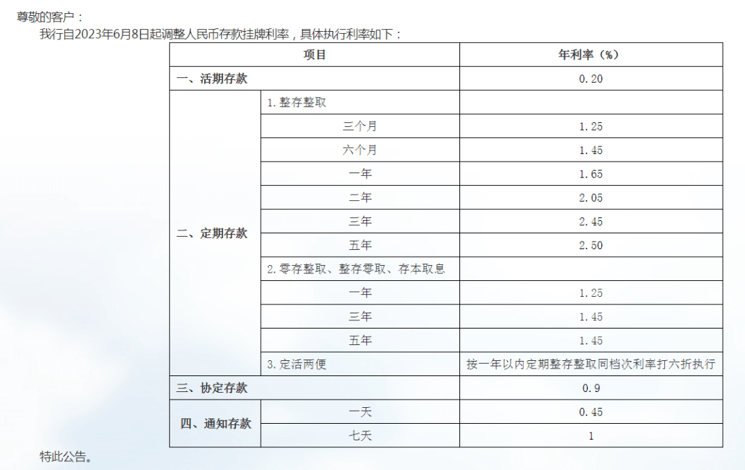 邮政最新利率调整揭秘，存款利率变化及其影响全解析