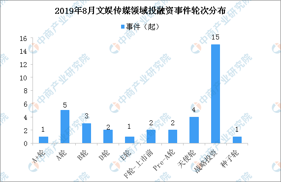 最新融资企业，崛起与面临的挑战