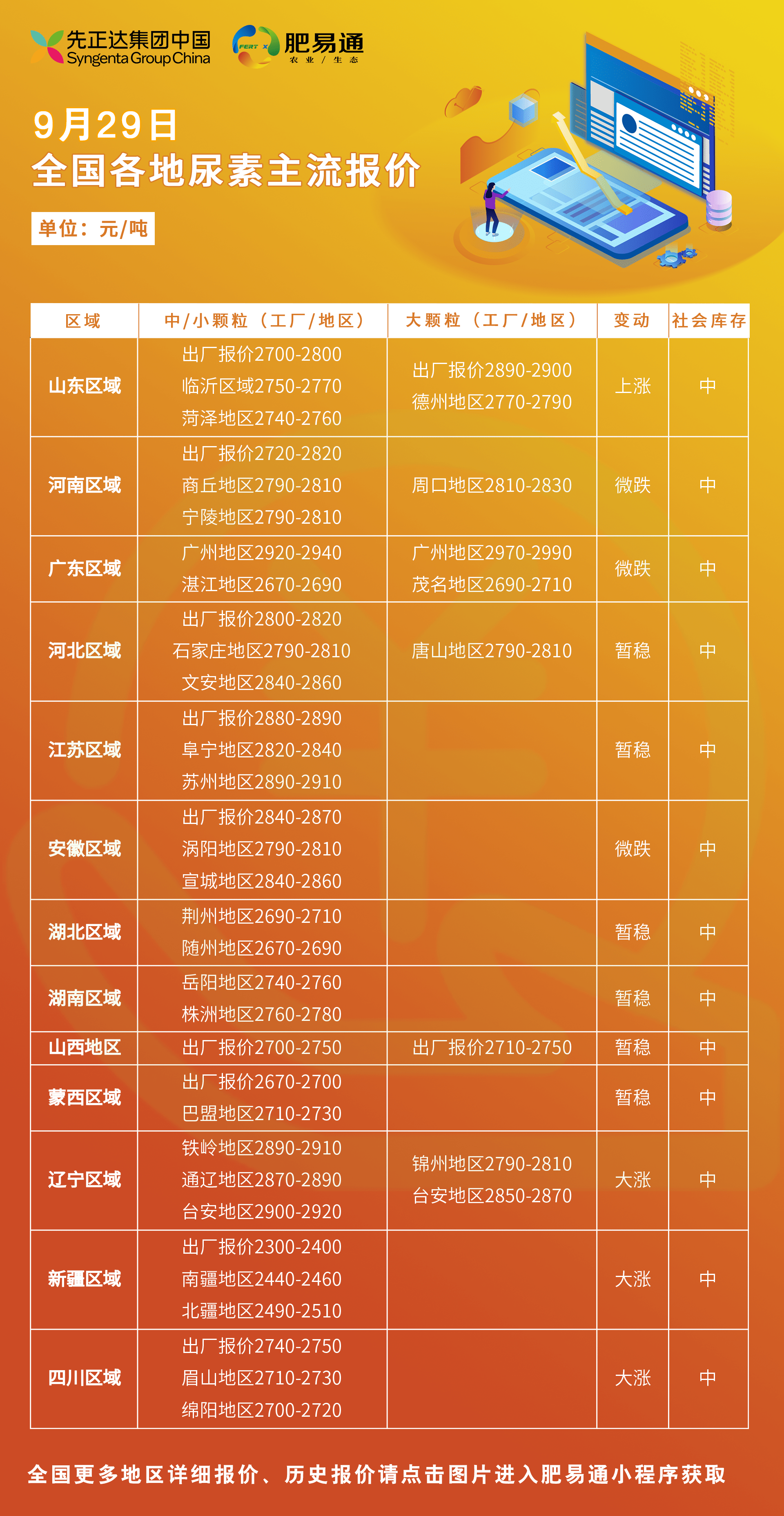 尿素最新国标的应用及其影响分析