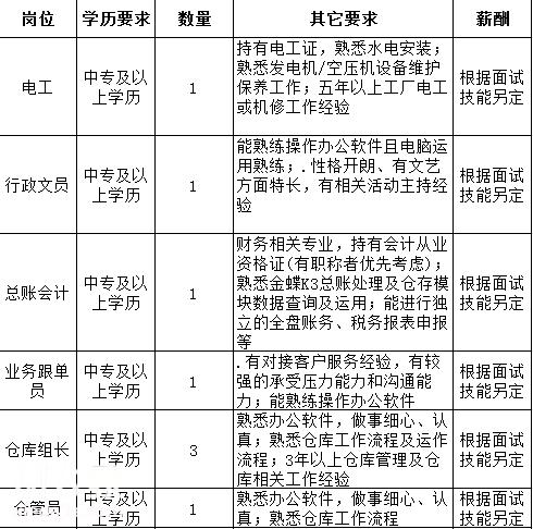 最新压铸行业招聘动态与趋势分析