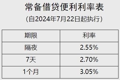 最新借款利息解析，影响与应对策略指南