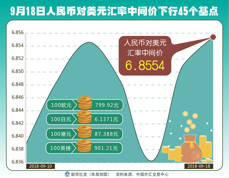 中美汇率最新动态，影响、趋势与未来展望