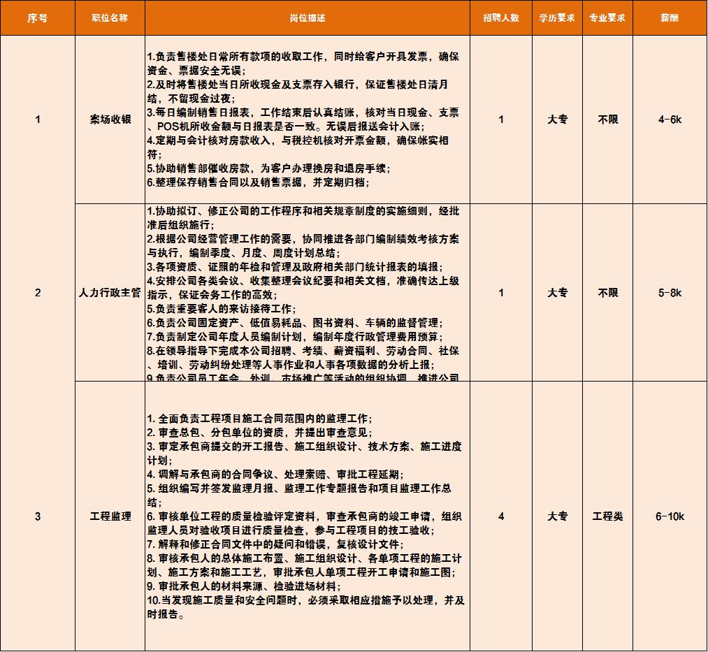 最新职位招聘，探索职业发展无限机遇