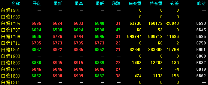 白糖期货最新动态与市场走势分析