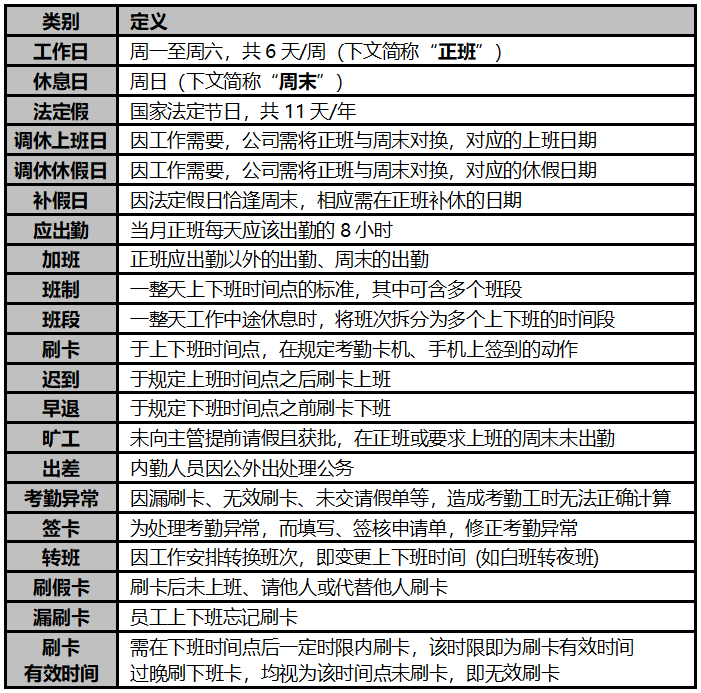 最新考勤办法实施及其多方影响探究