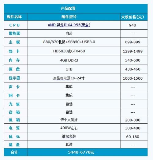 最新电脑参数揭秘，未来科技的无限探索