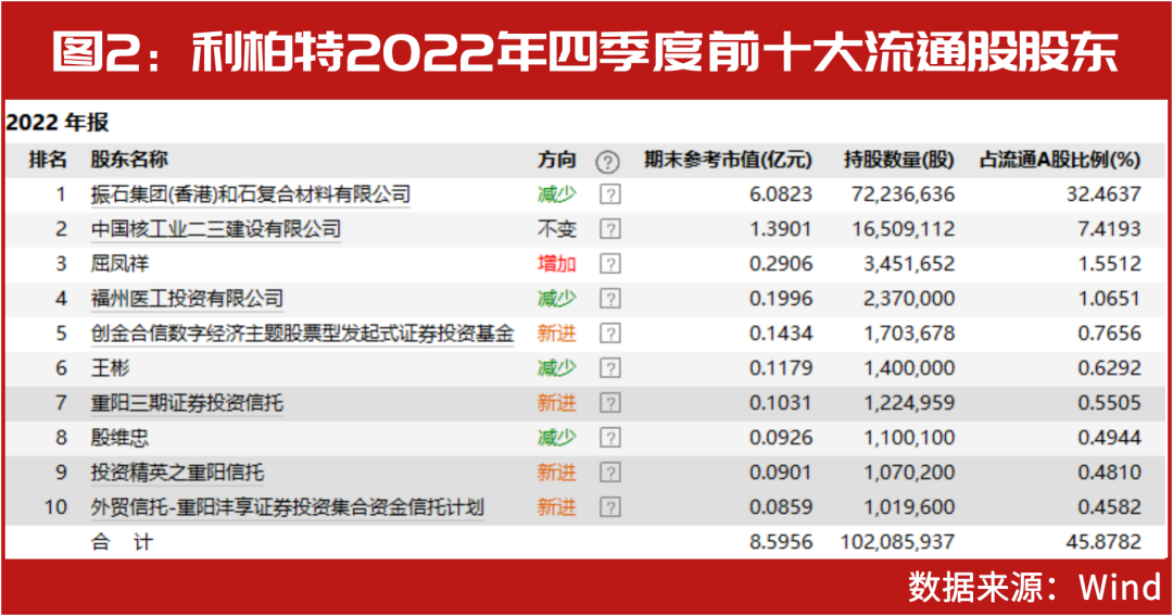 赵军最新持股动向揭秘，深度探究与前景展望