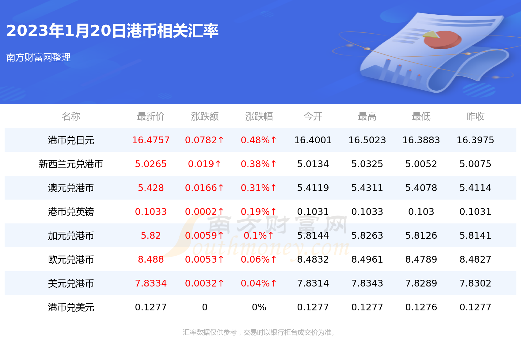 港币汇率最新动态解析