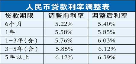 最新借款利率趋势、影响及策略深度解析