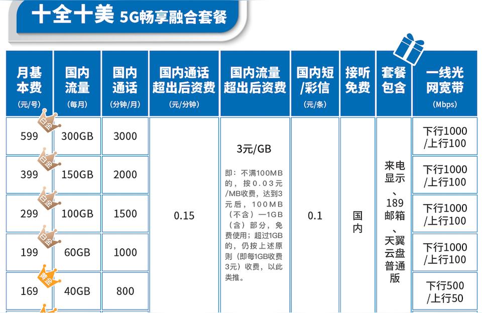 电信套餐全面解析，满足多元化需求的选择