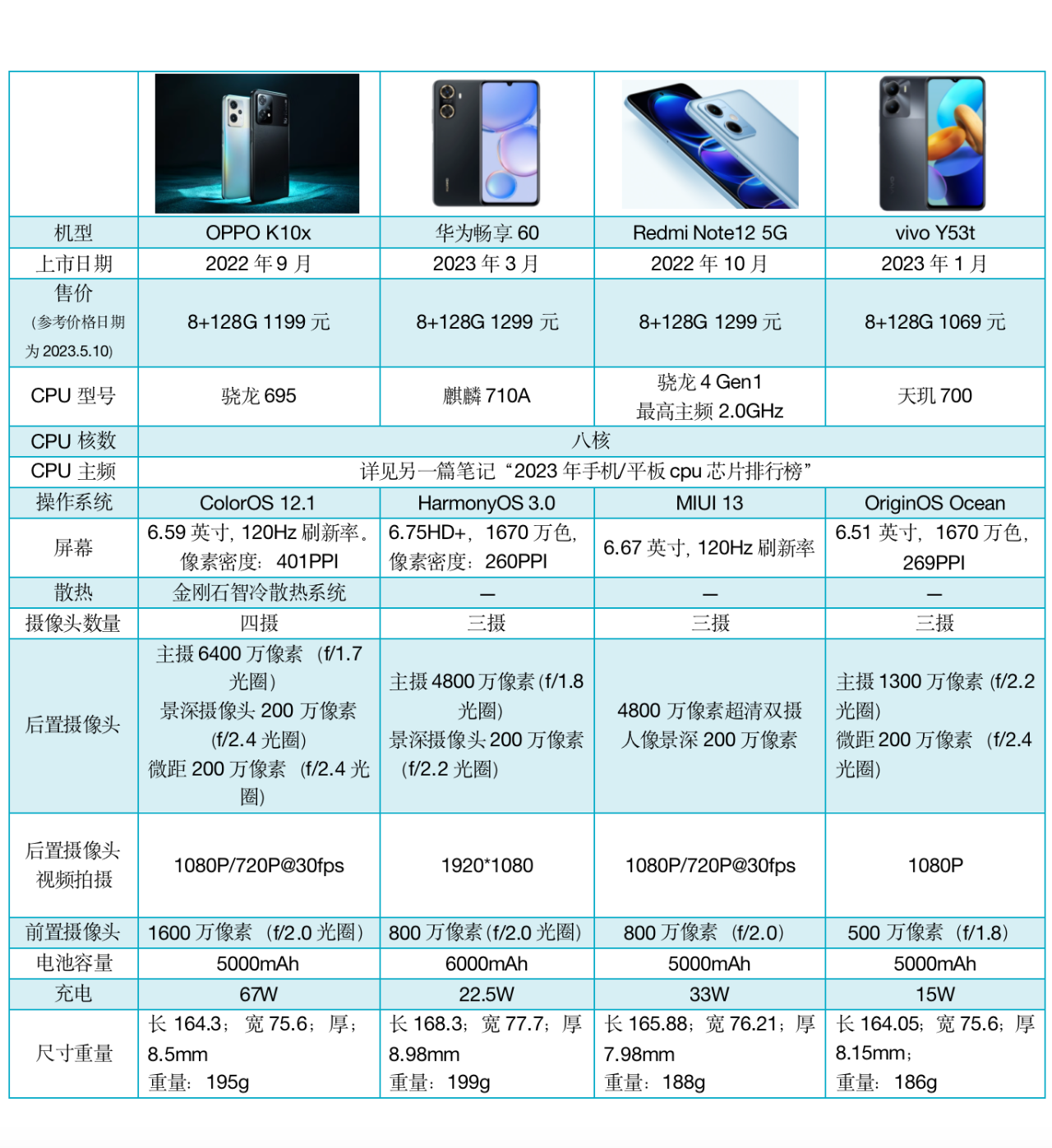 未来科技力量，最新手机配置探索