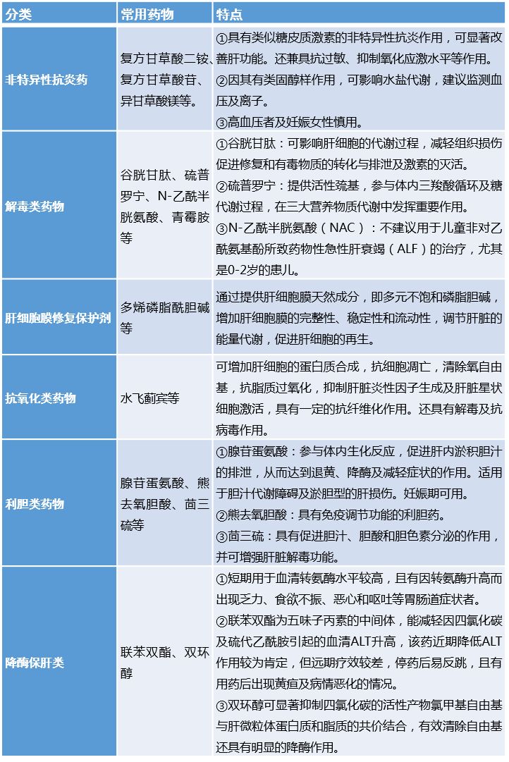 最新肝病治疗药物进展与策略，肝病用药的新里程碑