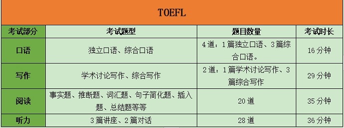 最新托福试题解析，探索与应对策略