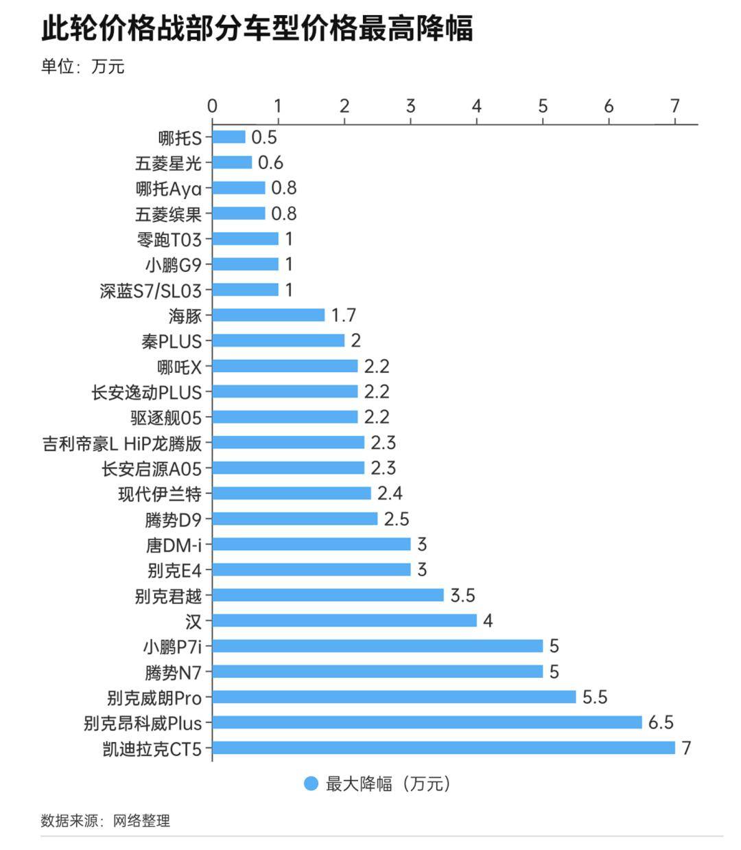 汽车降价趋势揭秘，市场动态、影响因素与消费者反应深度解析