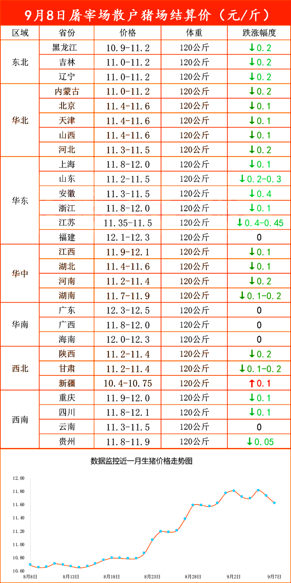 猪市最新行情深度剖析