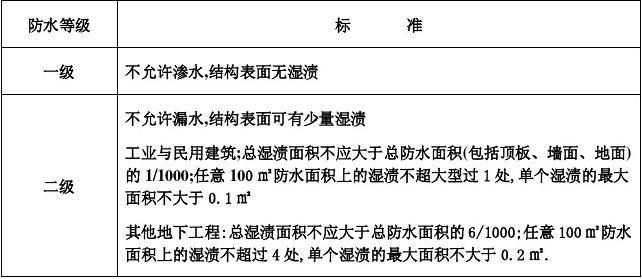 防水最新规范引领建筑行业迈向新高度标准