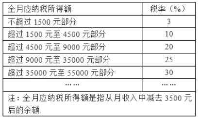 最新个人税改革，影响及未来展望