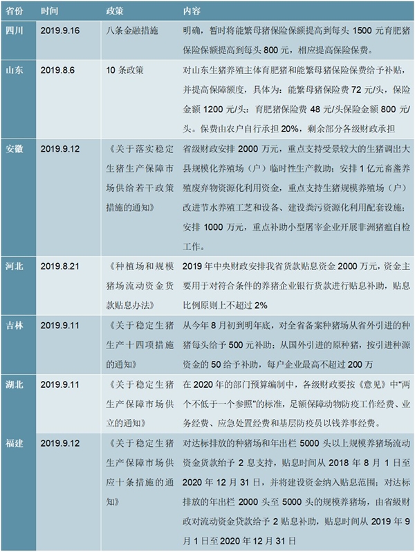 最新养猪政策及其对养殖业的影响分析