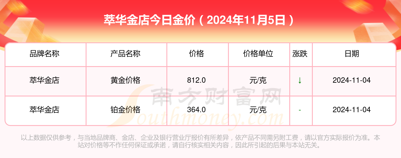 最新金子价格走势解析，影响因素深度剖析