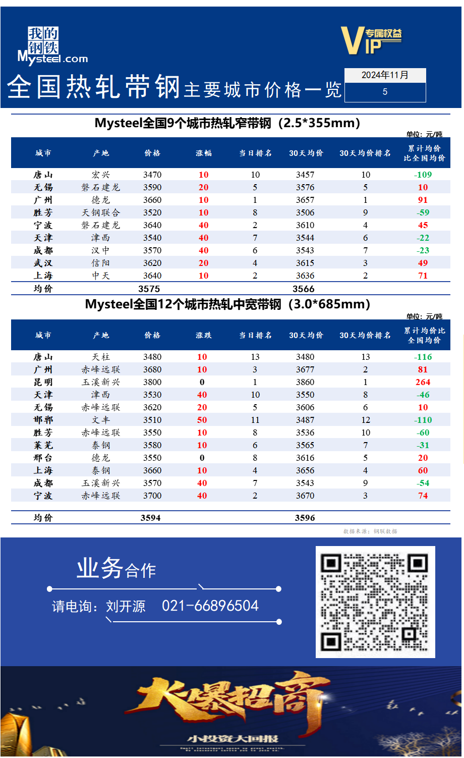 钢带价格最新动态及市场走势分析与预测报告