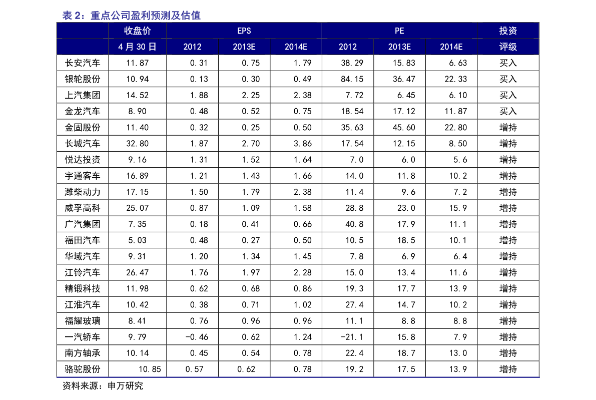 深度解析，最新价格动态解析600005