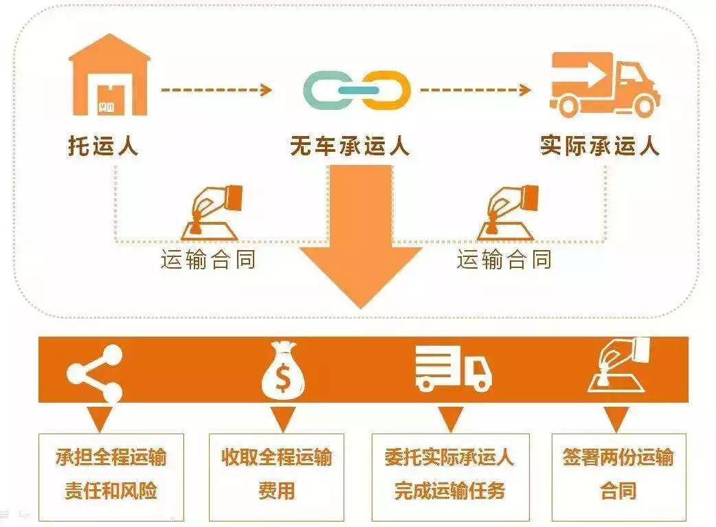 最新物流模式重塑供应链未来格局