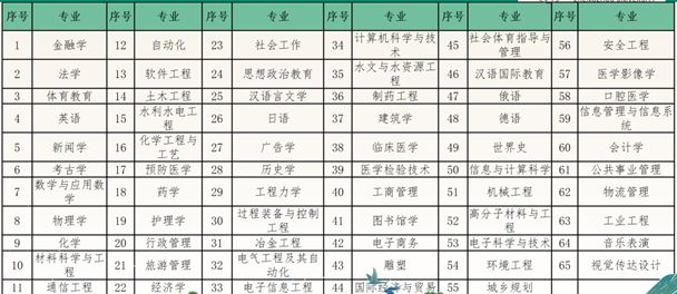 大学最新专业，未来教育趋势与机遇的探索