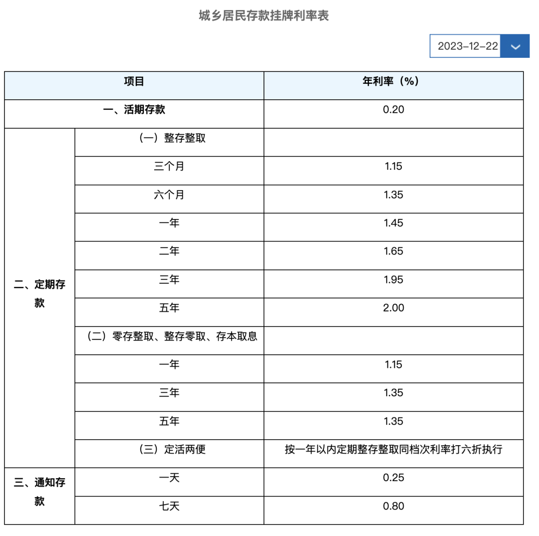 工行最新利息调整及其深度影响分析