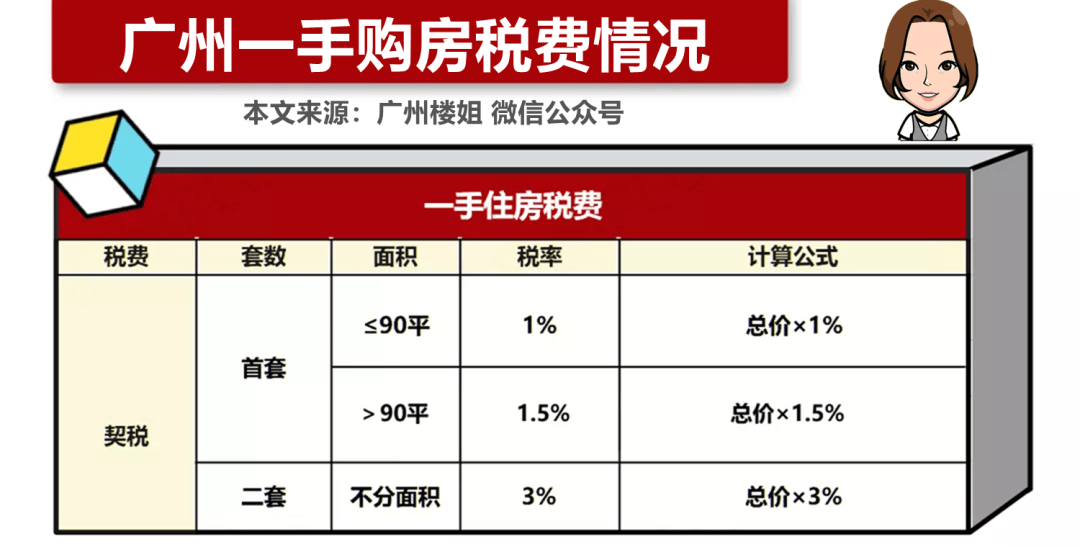 广州契税政策最新解读