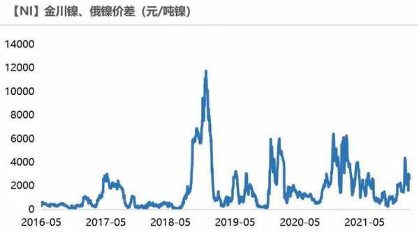 最新镍评报告，市场趋势、应用前景及风险评估解析