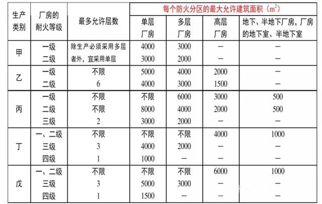 消防验收新进展，确保公共安全的关键环节